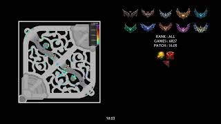 LoL Ward Heatmap | All ranks | Red side only | All wards (stealth + control) | Patch 16.05
