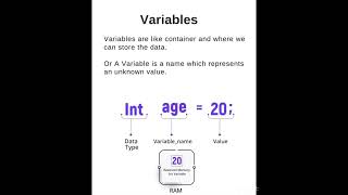 Basic Concepts of Programming languages | Basic Programming Constructs | data type | variable | loop