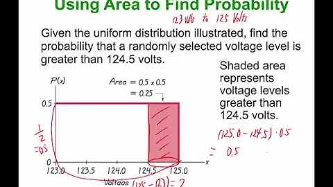 Chapter 6 Normal Probability Distribution Part 1