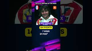 F1 Drivers: 1980s Leaderboard! 📈