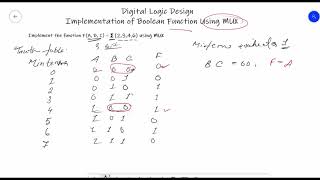 Implementing Boolean function using Mux