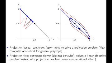 Universal Conditional Gradient Sliding for Convex Optimization