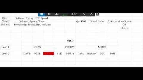 USI TECH UNILEVEL and MATRIX Explained.  Earn bitcoin Daily