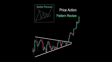 Pattern Review - Bullish Pennant Chart Pattern - Price Action Traidng