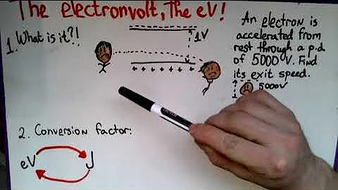 The electronvolt, eV.