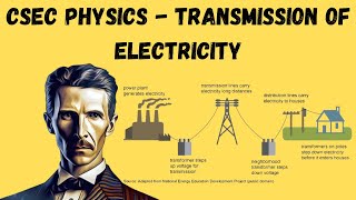 Transmission of Electricity | CSEC Physics