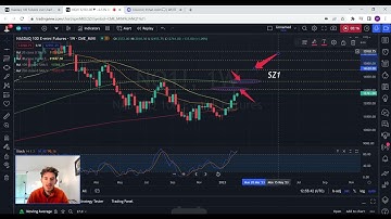 DCA Trading Strategy Futures | US100