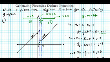 CuL1L2 1.2 Graphs Piecewise Defined Functions