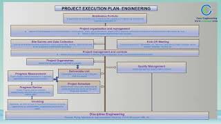 Project Execution plan