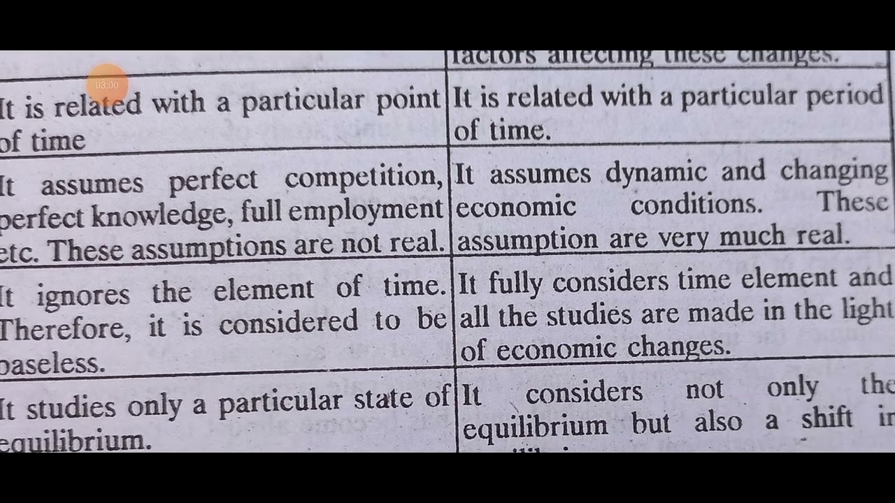 Difference between static and dynamic economics - YouTube