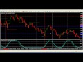 Market Maker Method - Weekly Cycle - YouTube