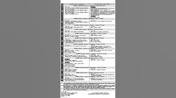 2025 G.C.E A/L examination time table 🖊️ #2025 #exam #advancelevel #timetable #fyy