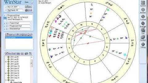 Win*Star: How to use the charts slots Part 1