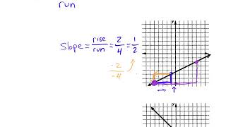Pre-Algebra: 4.4 Understanding Slope