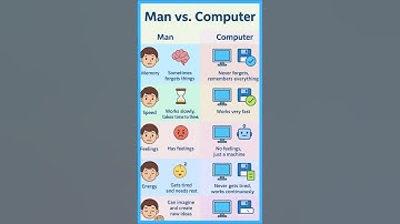 Man vs Computer | Speed, Creativity & Decision Making Explained