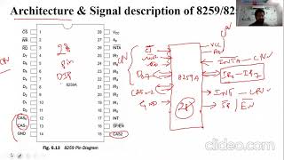 Microprocessors & Microcontrollers || Lecture-28 || Interfacing PIC 8259A part-1 Wealth