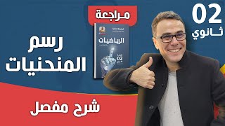 رسم المنحنيات