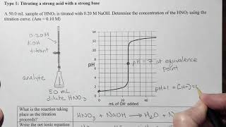 Unit 11 Lesson 7 strong acid strong base titration curve characteristics