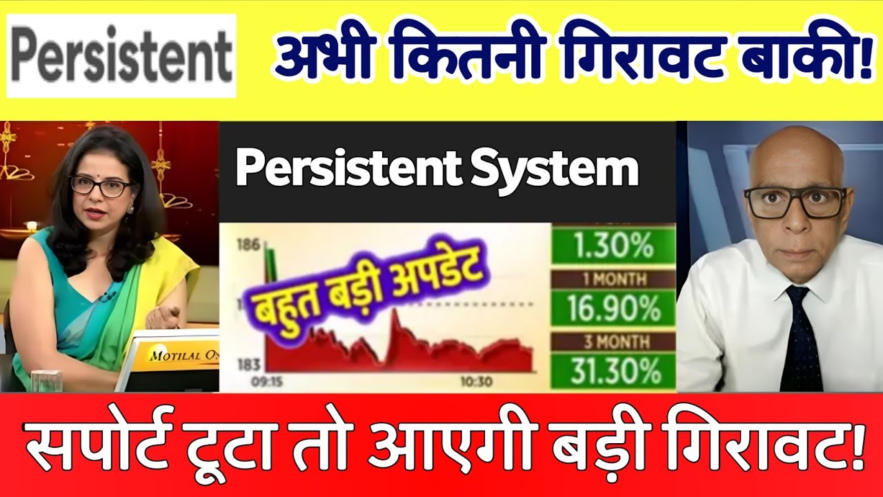 Persistent Systems Share Latest News Today | Persistent Systems Share ...