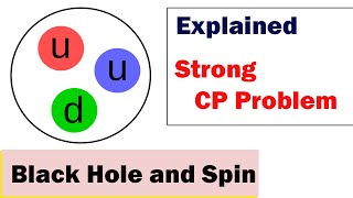 Strong CP Problem | Axions Explained