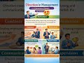 #directioninmanagement#processofdirection#leadership#motivatation#guideance#communication#commerce