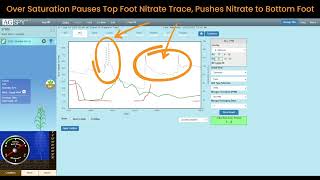 Reading Reports - Nitrate