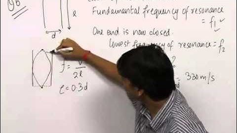 Solved problem of Propagation of Sound and Doppler effect