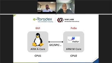 Heterogeneous Multiprocessing on the i.MX 95 using Zephyr & Linux
