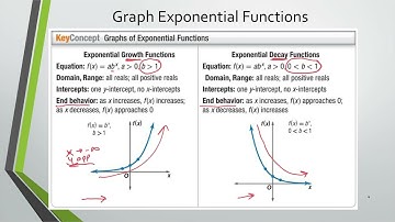 Lesson 7.5 - Exponential Functions.mp4