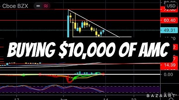 Buying $10,000 of AMC? - Patreon.com/butimnotatrader