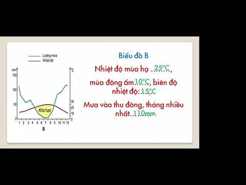 Địa lí 7 - Bài 18: Thực hành do thầy Nguyễn Văn Hưng thực hiện (Tuần 7: Từ ngày 18/10 đến ngày 23/10)