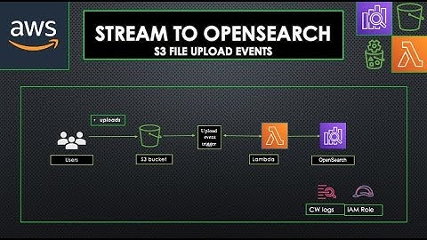 Stream S3 data to AWS OpenSearch Index using S3 event triggers
