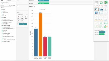 Nyc @ airbnb data visualization using tableau