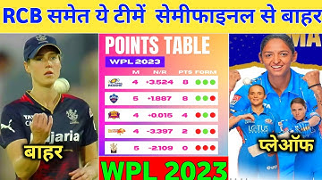 WPL 2023 Points Table - ये 2 टीमें हुई Play Offs से बाहर || Play Offs Qualification Scenerio WPL
