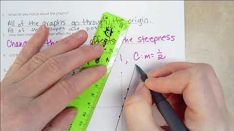 Linear Functions Transformations Notes