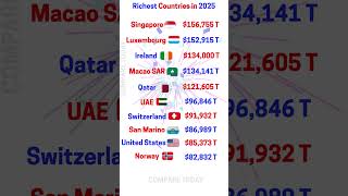 Top 10 Richest Counties In 2025