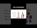 Fractional Distillation Process of Fossil Fuel | Earth's Black Gold Short 4
