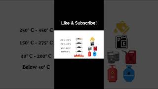 Fractional Distillation Process of Fossil Fuel | Earth's Black Gold Short 4