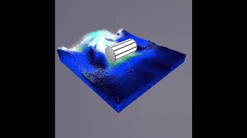 Insydium Nexus Sim rotator #Cinema 4D #insydiumfused  #animation