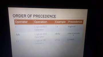 What are Logical operators?  And logical operator in C in Hindi -Learning attitude