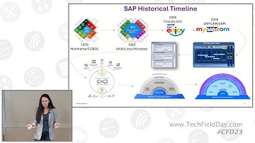 The evolution of SAP Cloud ERP - HPE GreenLake SAP