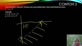 PROGRAM LINEAR Kelas XI part 1