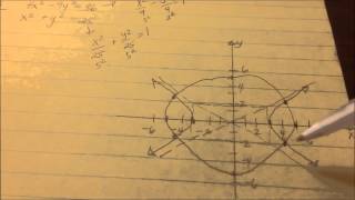 7.4 Nonlinear Systems of Equations