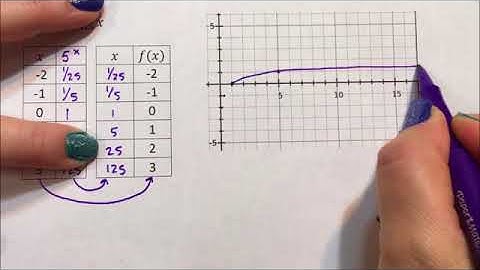 Logarithmic Graph - log base 5