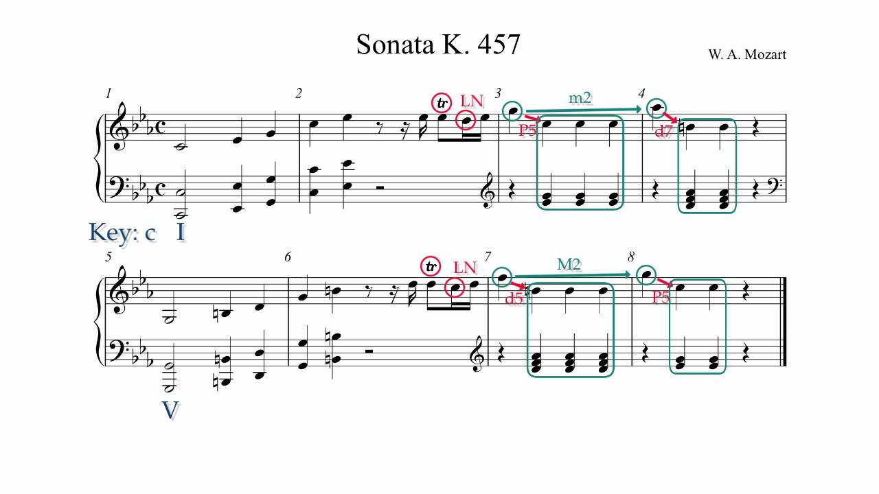 Analysis #3: Sonata K.457 - YouTube
