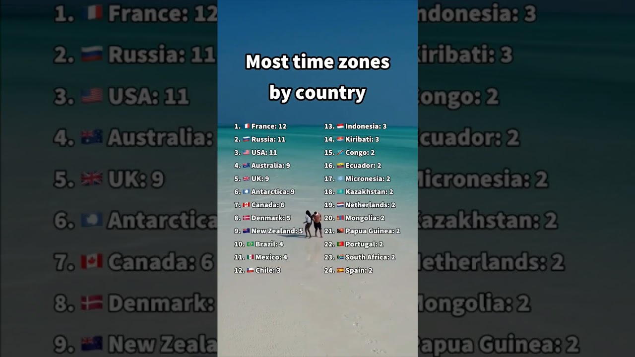 Most time zone by Country #shorts #timezone #countries #stats #top @apexdataofficial