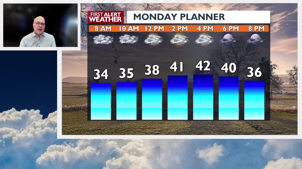 Get prepared for some clouds and warm temps for your Monday in the ...