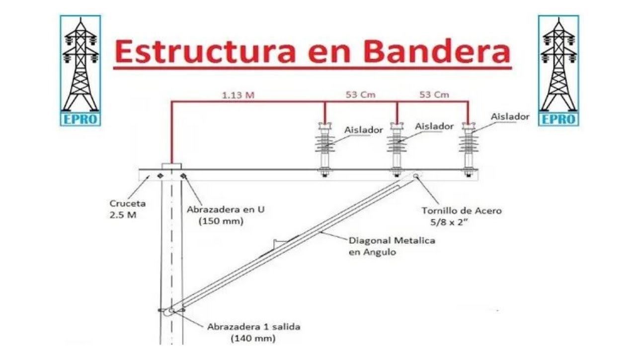 Redes electricas de media tension [Bandera]👈 - YouTube