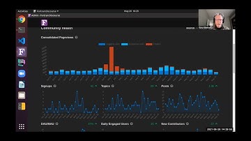 Fortran Monthly Call: May 2021