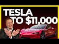 IS IT A GOOD IDEA TO BUY TESLA STOCK NOW? (JANUARY 2021)